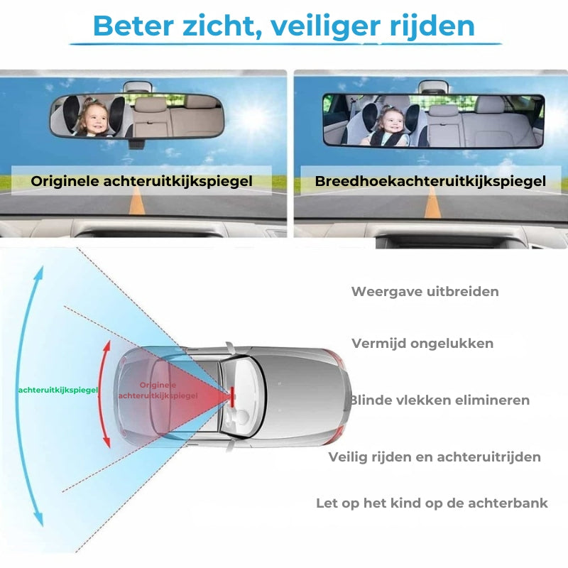 Panoramische Auto Achteruitkijkspiegel