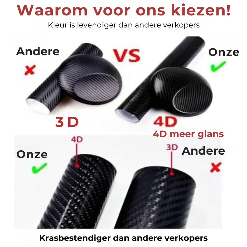 Carbon Auto Deurdrempel Stickers (4 STUKS)