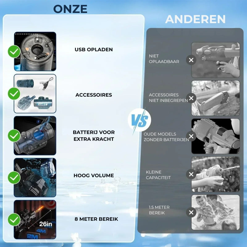 Automatisch Elektrisch Waterpistool