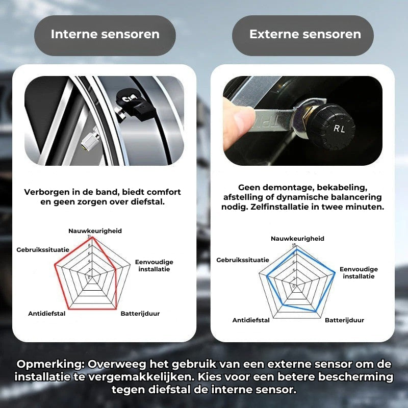 Zonne-energie aangedreven 4-wiel bandenspanningsmeter met realtime weergave