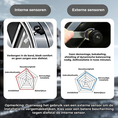 Zonne-energie aangedreven 4-wiel bandenspanningsmeter met realtime weergave
