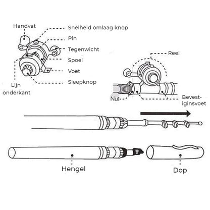 Zakformaat Vishengel